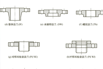 常用的閥門(mén)連接方式有那幾種？